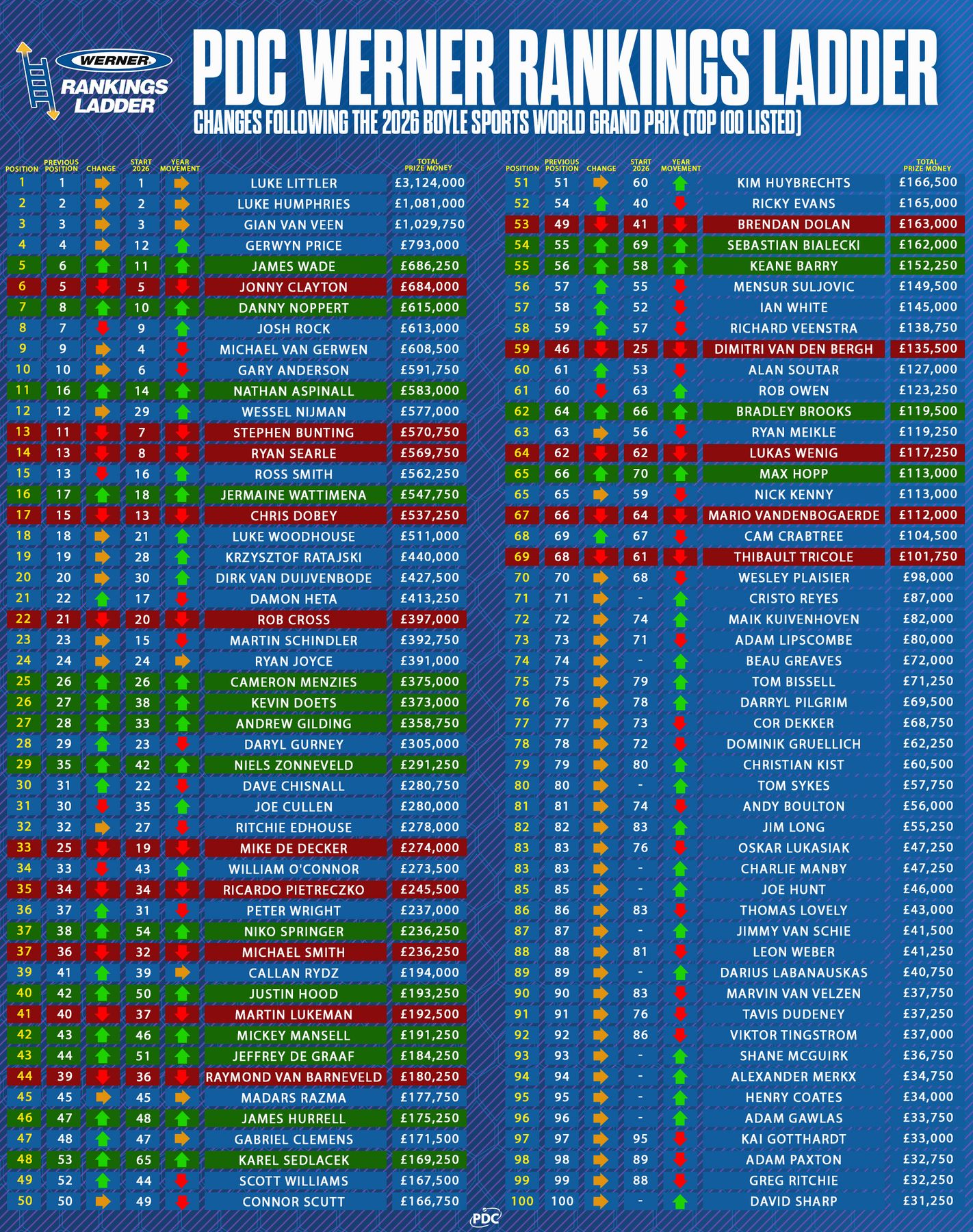 Werner Rankings Ladder.jpeg