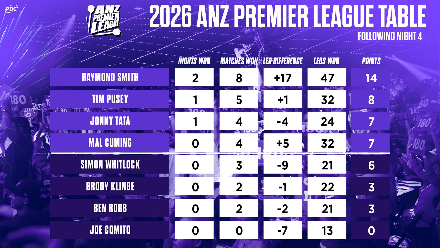 ANZ PL Table Night 4.jpg