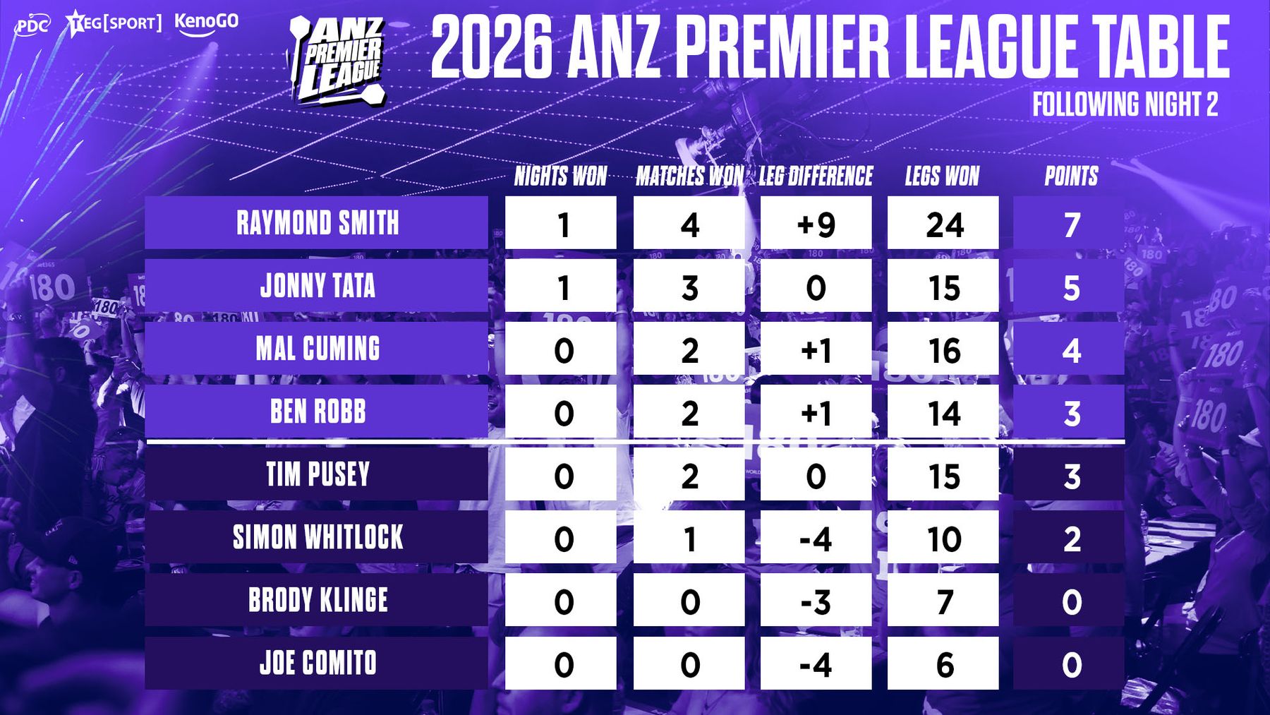 ANZ PL Table NEW .jpg