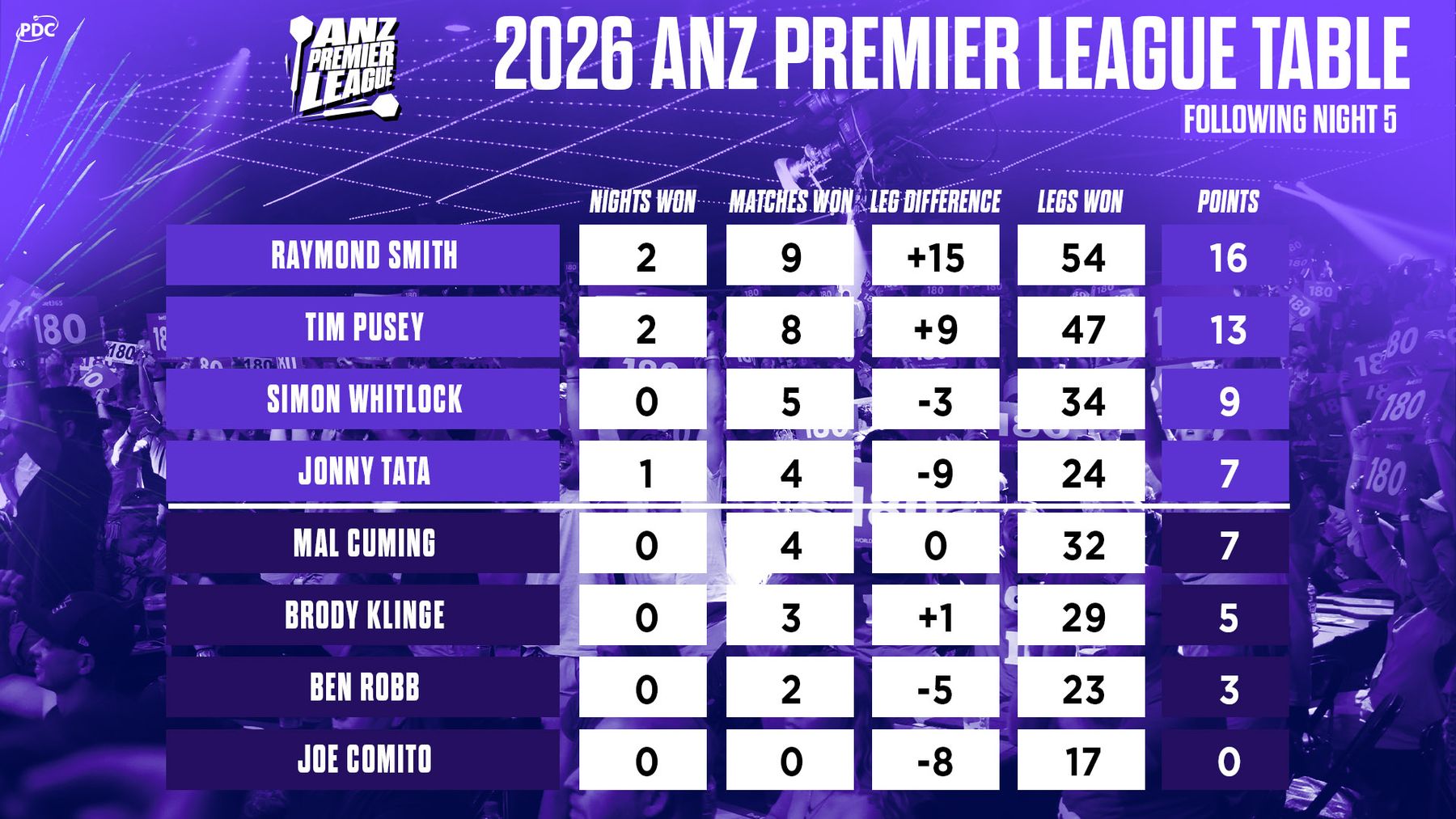 ANZ PL Table Night 5.jpg