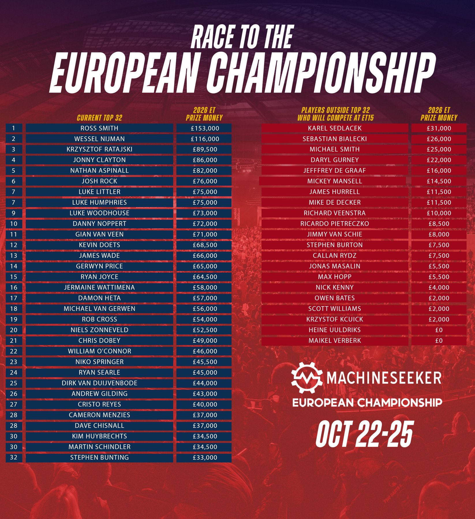 European Championship Race.jpg