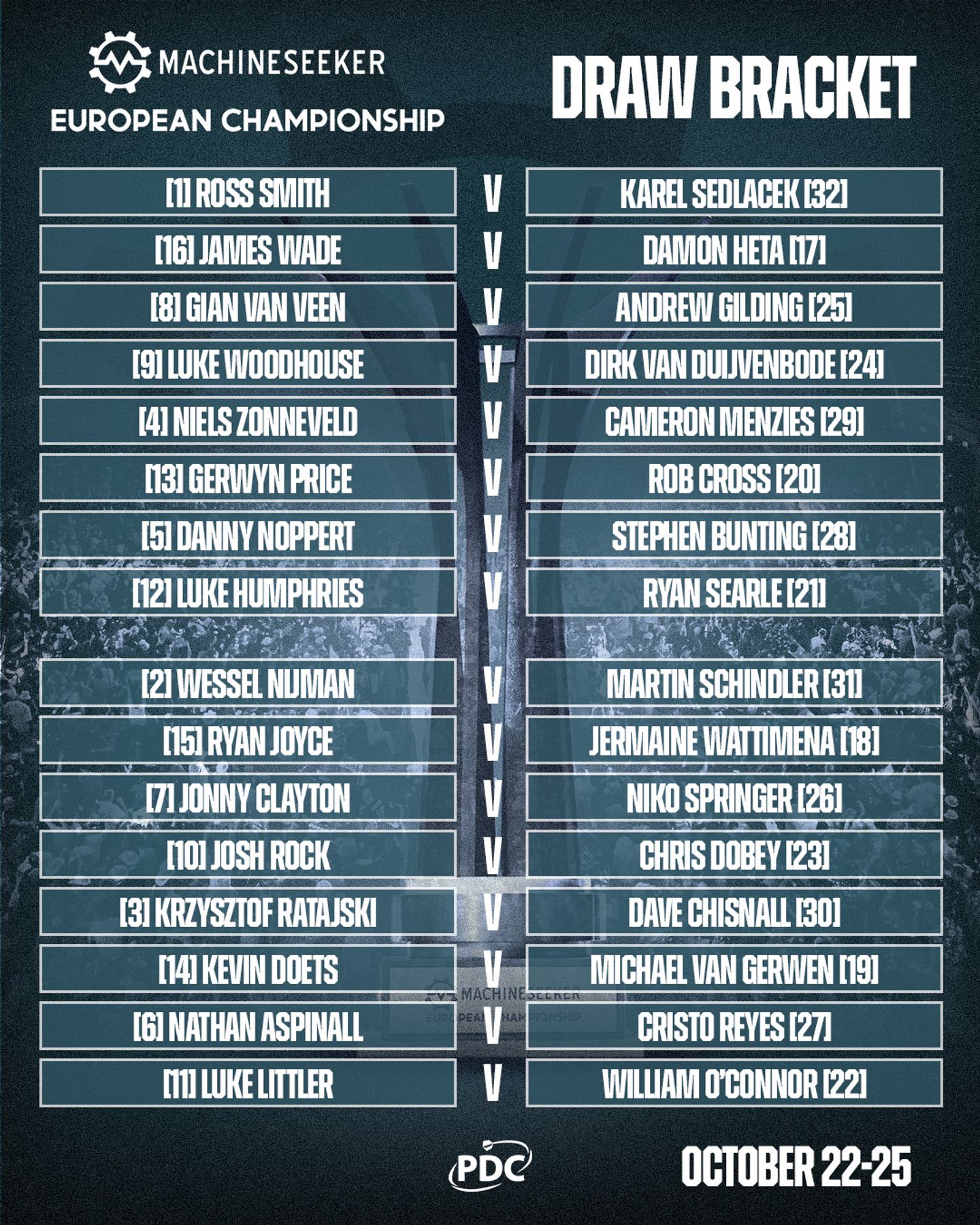 EC2026 Draw Bracket.jpg